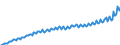 National accounts indicator (ESA 2010): Nominal unit labour cost based on persons / Seasonal adjustment: Unadjusted data (i.e. neither seasonally adjusted nor calendar adjusted data) / Unit of measure: Index, 2015=100 / Geopolitical entity (reporting): Hungary