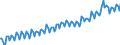 National accounts indicator (ESA 2010): Nominal unit labour cost based on persons / Seasonal adjustment: Unadjusted data (i.e. neither seasonally adjusted nor calendar adjusted data) / Unit of measure: Index, 2015=100 / Geopolitical entity (reporting): Malta