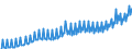 National accounts indicator (ESA 2010): Nominal unit labour cost based on persons / Seasonal adjustment: Unadjusted data (i.e. neither seasonally adjusted nor calendar adjusted data) / Unit of measure: Index, 2015=100 / Geopolitical entity (reporting): Netherlands