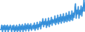 National accounts indicator (ESA 2010): Nominal unit labour cost based on persons / Seasonal adjustment: Unadjusted data (i.e. neither seasonally adjusted nor calendar adjusted data) / Unit of measure: Index, 2015=100 / Geopolitical entity (reporting): Austria
