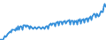 National accounts indicator (ESA 2010): Nominal unit labour cost based on persons / Seasonal adjustment: Unadjusted data (i.e. neither seasonally adjusted nor calendar adjusted data) / Unit of measure: Index, 2015=100 / Geopolitical entity (reporting): Poland