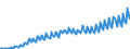 National accounts indicator (ESA 2010): Nominal unit labour cost based on persons / Seasonal adjustment: Unadjusted data (i.e. neither seasonally adjusted nor calendar adjusted data) / Unit of measure: Index, 2015=100 / Geopolitical entity (reporting): Romania