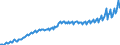 National accounts indicator (ESA 2010): Nominal unit labour cost based on persons / Seasonal adjustment: Unadjusted data (i.e. neither seasonally adjusted nor calendar adjusted data) / Unit of measure: Index, 2015=100 / Geopolitical entity (reporting): Slovenia