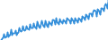National accounts indicator (ESA 2010): Nominal unit labour cost based on persons / Seasonal adjustment: Unadjusted data (i.e. neither seasonally adjusted nor calendar adjusted data) / Unit of measure: Index, 2015=100 / Geopolitical entity (reporting): Slovakia