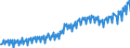National accounts indicator (ESA 2010): Nominal unit labour cost based on persons / Seasonal adjustment: Unadjusted data (i.e. neither seasonally adjusted nor calendar adjusted data) / Unit of measure: Index, 2015=100 / Geopolitical entity (reporting): Finland