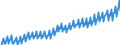 National accounts indicator (ESA 2010): Nominal unit labour cost based on persons / Seasonal adjustment: Unadjusted data (i.e. neither seasonally adjusted nor calendar adjusted data) / Unit of measure: Index, 2015=100 / Geopolitical entity (reporting): Sweden