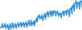 Volkswirtschaftliche Gesamtrechnungen Indikator (ESVG 2010): Nominale Lohnstückkosten (auf Basis von Arbeitsstunden) / Saisonbereinigung: Unbereinigte Daten (d.h. weder saisonbereinigte noch kalenderbereinigte Daten) / Maßeinheit: Index, 2015=100 / Geopolitische Meldeeinheit: Finnland