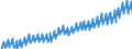 Volkswirtschaftliche Gesamtrechnungen Indikator (ESVG 2010): Nominale Lohnstückkosten (auf Basis von Arbeitsstunden) / Saisonbereinigung: Unbereinigte Daten (d.h. weder saisonbereinigte noch kalenderbereinigte Daten) / Maßeinheit: Index, 2015=100 / Geopolitische Meldeeinheit: Schweden