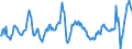 National accounts indicator (ESA 2010): Nominal unit labour cost based on persons / Seasonal adjustment: Unadjusted data (i.e. neither seasonally adjusted nor calendar adjusted data) / Unit of measure: Percentage change compared to same period in previous year / Geopolitical entity (reporting): Belgium