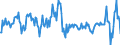 National accounts indicator (ESA 2010): Nominal unit labour cost based on persons / Seasonal adjustment: Unadjusted data (i.e. neither seasonally adjusted nor calendar adjusted data) / Unit of measure: Percentage change compared to same period in previous year / Geopolitical entity (reporting): Denmark