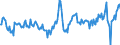 National accounts indicator (ESA 2010): Nominal unit labour cost based on persons / Seasonal adjustment: Unadjusted data (i.e. neither seasonally adjusted nor calendar adjusted data) / Unit of measure: Percentage change compared to same period in previous year / Geopolitical entity (reporting): Germany