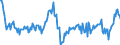 National accounts indicator (ESA 2010): Nominal unit labour cost based on persons / Seasonal adjustment: Unadjusted data (i.e. neither seasonally adjusted nor calendar adjusted data) / Unit of measure: Percentage change compared to same period in previous year / Geopolitical entity (reporting): Estonia