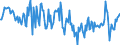 National accounts indicator (ESA 2010): Nominal unit labour cost based on persons / Seasonal adjustment: Unadjusted data (i.e. neither seasonally adjusted nor calendar adjusted data) / Unit of measure: Percentage change compared to same period in previous year / Geopolitical entity (reporting): Greece