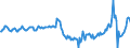 National accounts indicator (ESA 2010): Nominal unit labour cost based on persons / Seasonal adjustment: Unadjusted data (i.e. neither seasonally adjusted nor calendar adjusted data) / Unit of measure: Percentage change compared to same period in previous year / Geopolitical entity (reporting): Spain