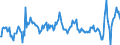 National accounts indicator (ESA 2010): Nominal unit labour cost based on persons / Seasonal adjustment: Unadjusted data (i.e. neither seasonally adjusted nor calendar adjusted data) / Unit of measure: Percentage change compared to same period in previous year / Geopolitical entity (reporting): France