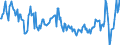 National accounts indicator (ESA 2010): Nominal unit labour cost based on persons / Seasonal adjustment: Unadjusted data (i.e. neither seasonally adjusted nor calendar adjusted data) / Unit of measure: Percentage change compared to same period in previous year / Geopolitical entity (reporting): Croatia