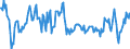 National accounts indicator (ESA 2010): Nominal unit labour cost based on persons / Seasonal adjustment: Unadjusted data (i.e. neither seasonally adjusted nor calendar adjusted data) / Unit of measure: Percentage change compared to same period in previous year / Geopolitical entity (reporting): Italy