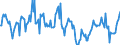 National accounts indicator (ESA 2010): Nominal unit labour cost based on persons / Seasonal adjustment: Unadjusted data (i.e. neither seasonally adjusted nor calendar adjusted data) / Unit of measure: Percentage change compared to same period in previous year / Geopolitical entity (reporting): Cyprus
