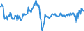 National accounts indicator (ESA 2010): Nominal unit labour cost based on persons / Seasonal adjustment: Unadjusted data (i.e. neither seasonally adjusted nor calendar adjusted data) / Unit of measure: Percentage change compared to same period in previous year / Geopolitical entity (reporting): Latvia