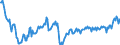 National accounts indicator (ESA 2010): Nominal unit labour cost based on persons / Seasonal adjustment: Unadjusted data (i.e. neither seasonally adjusted nor calendar adjusted data) / Unit of measure: Percentage change compared to same period in previous year / Geopolitical entity (reporting): Lithuania