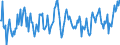 National accounts indicator (ESA 2010): Nominal unit labour cost based on persons / Seasonal adjustment: Unadjusted data (i.e. neither seasonally adjusted nor calendar adjusted data) / Unit of measure: Percentage change compared to same period in previous year / Geopolitical entity (reporting): Luxembourg