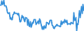 National accounts indicator (ESA 2010): Nominal unit labour cost based on persons / Seasonal adjustment: Unadjusted data (i.e. neither seasonally adjusted nor calendar adjusted data) / Unit of measure: Percentage change compared to same period in previous year / Geopolitical entity (reporting): Hungary