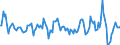 National accounts indicator (ESA 2010): Nominal unit labour cost based on persons / Seasonal adjustment: Unadjusted data (i.e. neither seasonally adjusted nor calendar adjusted data) / Unit of measure: Percentage change compared to same period in previous year / Geopolitical entity (reporting): Malta