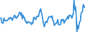 National accounts indicator (ESA 2010): Nominal unit labour cost based on persons / Seasonal adjustment: Unadjusted data (i.e. neither seasonally adjusted nor calendar adjusted data) / Unit of measure: Percentage change compared to same period in previous year / Geopolitical entity (reporting): Netherlands
