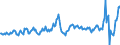 National accounts indicator (ESA 2010): Nominal unit labour cost based on persons / Seasonal adjustment: Unadjusted data (i.e. neither seasonally adjusted nor calendar adjusted data) / Unit of measure: Percentage change compared to same period in previous year / Geopolitical entity (reporting): Austria