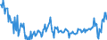 National accounts indicator (ESA 2010): Nominal unit labour cost based on persons / Seasonal adjustment: Unadjusted data (i.e. neither seasonally adjusted nor calendar adjusted data) / Unit of measure: Percentage change compared to same period in previous year / Geopolitical entity (reporting): Poland