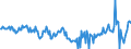 National accounts indicator (ESA 2010): Nominal unit labour cost based on persons / Seasonal adjustment: Unadjusted data (i.e. neither seasonally adjusted nor calendar adjusted data) / Unit of measure: Percentage change compared to same period in previous year / Geopolitical entity (reporting): Portugal
