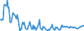 National accounts indicator (ESA 2010): Nominal unit labour cost based on persons / Seasonal adjustment: Unadjusted data (i.e. neither seasonally adjusted nor calendar adjusted data) / Unit of measure: Percentage change compared to same period in previous year / Geopolitical entity (reporting): Romania