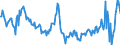 National accounts indicator (ESA 2010): Nominal unit labour cost based on persons / Seasonal adjustment: Unadjusted data (i.e. neither seasonally adjusted nor calendar adjusted data) / Unit of measure: Percentage change compared to same period in previous year / Geopolitical entity (reporting): Slovenia
