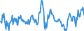 National accounts indicator (ESA 2010): Nominal unit labour cost based on persons / Seasonal adjustment: Unadjusted data (i.e. neither seasonally adjusted nor calendar adjusted data) / Unit of measure: Percentage change compared to same period in previous year / Geopolitical entity (reporting): Finland