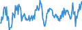 National accounts indicator (ESA 2010): Nominal unit labour cost based on persons / Seasonal adjustment: Unadjusted data (i.e. neither seasonally adjusted nor calendar adjusted data) / Unit of measure: Percentage change compared to same period in previous year / Geopolitical entity (reporting): Sweden