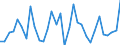 Unit of measure: Percentage change (t/t-1) / Geopolitical entity (reporting): Belgium