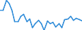 Unit of measure: Percentage change (t/t-1) / Geopolitical entity (reporting): Czechia