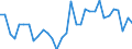 Unit of measure: Percentage change (t/t-1) / Geopolitical entity (reporting): Germany