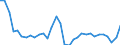 Unit of measure: Percentage change (t/t-1) / Geopolitical entity (reporting): Estonia