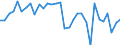 Unit of measure: Percentage change (t/t-1) / Geopolitical entity (reporting): Ireland