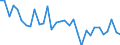 Unit of measure: Percentage change (t/t-1) / Geopolitical entity (reporting): Greece