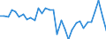 Unit of measure: Percentage change (t/t-1) / Geopolitical entity (reporting): Spain