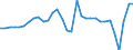 Unit of measure: Percentage change (t/t-1) / Geopolitical entity (reporting): France