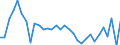 Unit of measure: Percentage change (t/t-1) / Geopolitical entity (reporting): Croatia