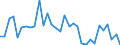 Unit of measure: Percentage change (t/t-1) / Geopolitical entity (reporting): Cyprus