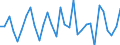 Unit of measure: Percentage change (t/t-1) / Geopolitical entity (reporting): Luxembourg