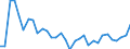 Unit of measure: Percentage change (t/t-1) / Geopolitical entity (reporting): Hungary