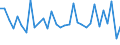 Unit of measure: Percentage change (t/t-1) / Geopolitical entity (reporting): Malta