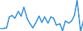 Unit of measure: Percentage change (t/t-1) / Geopolitical entity (reporting): Netherlands