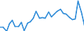 Unit of measure: Percentage change (t/t-1) / Geopolitical entity (reporting): Austria